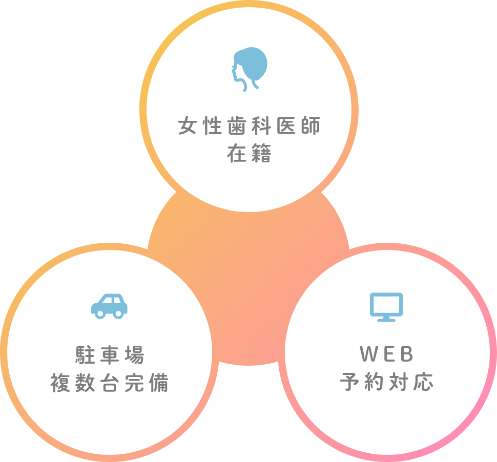 おざき歯科クリニックでは患者さまとのコミュケーションを大切にしています