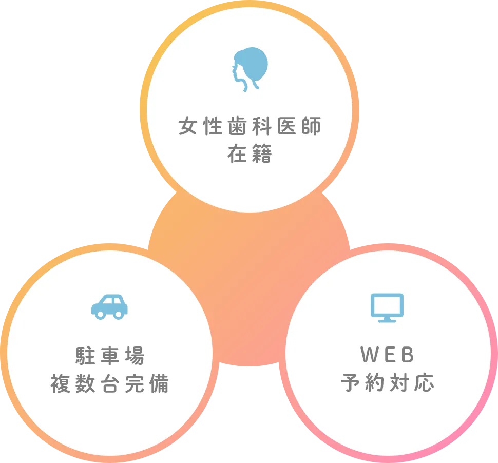 おざき歯科クリニックでは患者さまとのコミュケーションを大切にしています